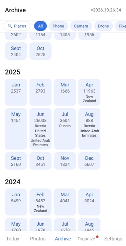 Archive of years and months with the countries visited